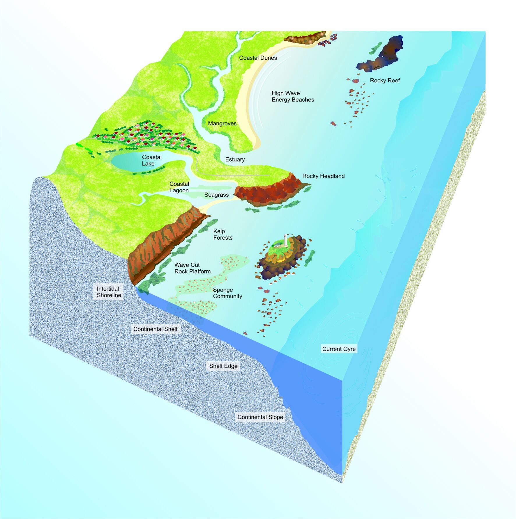 AboutCoastAdapt_Figure1